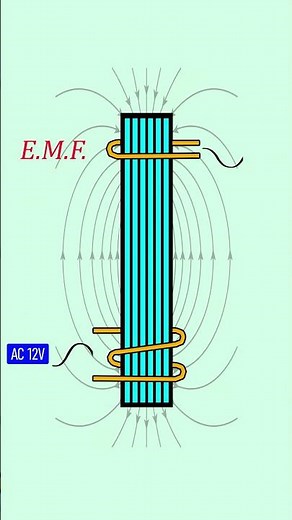 How does THE TRANSFORMER work? The Simplest Explanation. #electronics #transformer