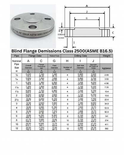 7.3K views · 60 reactions | ASME B16.5 Blind Flange Dimensions Chart!...