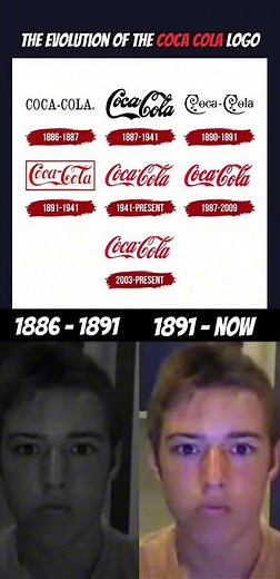 THE EVOLUTION OF THE COCA COLA LOGO