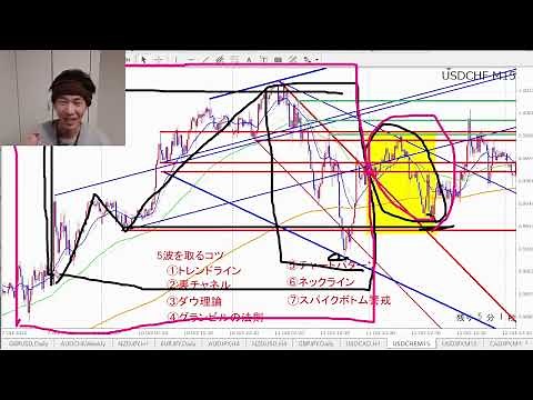 【第1258回】FX初心者講座『奥義：5波の取り方』先週末に続いて、多分有料級動画