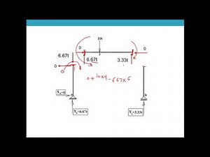 Internal forces in frame-Part (1)
