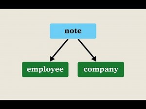 Episode #098 - Polymorphic Associations
