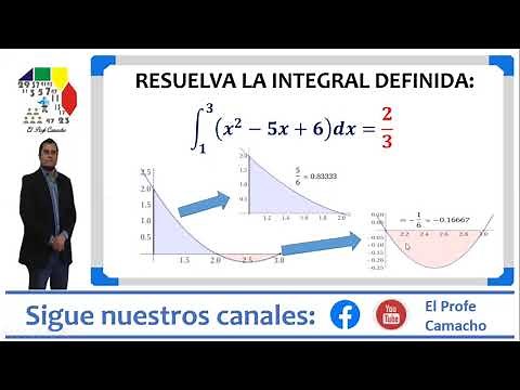 Interpretación de una Integral Definida en términos de Área