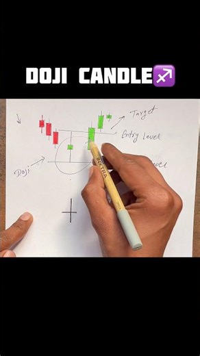 90% Traders Doji Candle Ko Galat Samajhte Hain! 😱 | Real Truth
