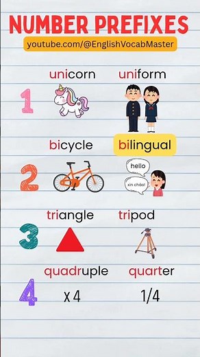 NUMBER PREFIXES #learnenglish #prefixes #numbers #vocabulary