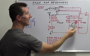 FPGA Vs Microcontrollers