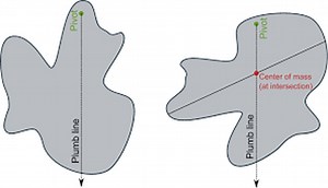 Unit 6- Rotational Motion