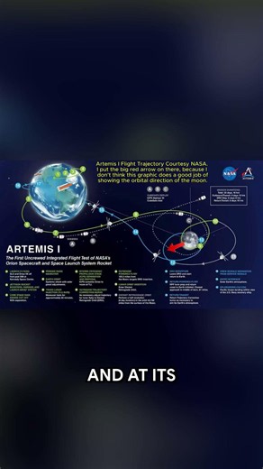 Artemis 1 Broke the Spaceflight Distance Record 🚀🌙