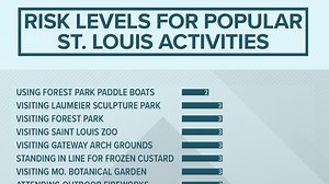 Charts rank COVID-19 risk involved in more than 60 activities | View lists