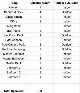 Upgrade Niles system or replace?