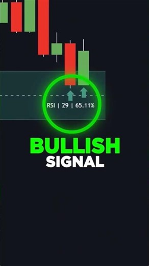Supply & Demand Rule and RSI (Kernel optimiser) #chartpatterns #chartanalysis