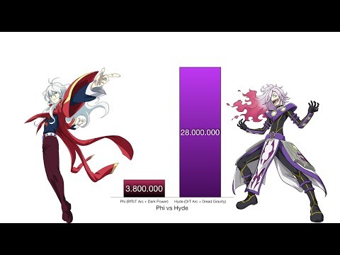 Phi vs Hyde Power Levels - Beyblade Burst Turbo/Super Z