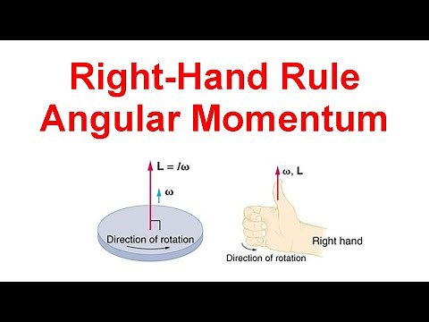 Right Hand Rule for Angular Momentum (Physics 1)