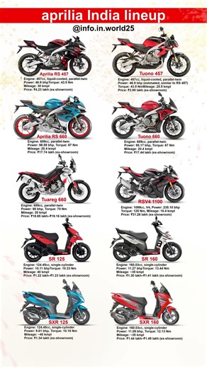 Inside Aprilia's 2025 Lineup 🔍 #shorts #aprilia #sr125