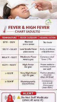 😔😔Fever Chart Adults 🔥 | Normal vs High Fever | Doctor 🩺Advice##rkpharmacyjunction #healthtipshindi