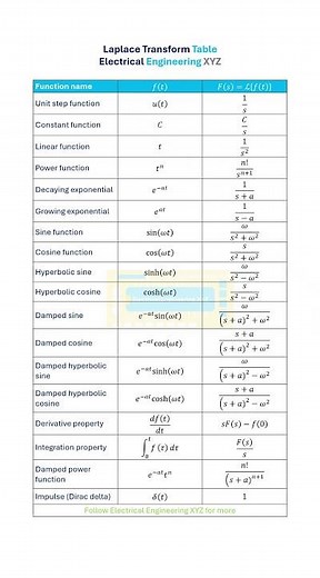 Laplace Transform Table #electricalengineeringxyz