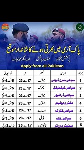 346K views · 1.3K reactions | Pak Army Jobs #todayjobs #onlinejobs #latestjobs #newjobs #govtjobs #Pakarmyjobs | Latest Jobs 2025 | Facebook