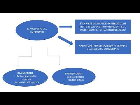 ECONOMIA AZIENDALE I: I PROSPETTI DEL REDDITO E DEL PATRIMONIO: ESERCITAZIONE GUIDATA 1