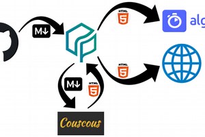 Integrating Algolia as search engine