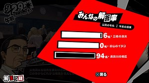April 20XX - Persona 5 Walkthrough
