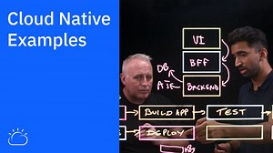 Cloud Native DevOps Explained