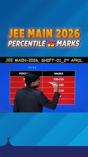 JEE Main 2026 Marks vs Percentile 📊 April 2 Morning Shift REAL Analysis⚠️