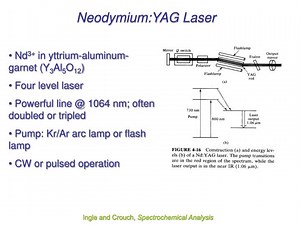 PPT - Neodymium:YAG Laser PowerPoint Presentation, free download - ID:4195559