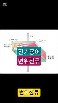 Displacement Current (Easy and Intuitive Electrical Terms)#Electromagnetism#ElectricalEngineer#El...