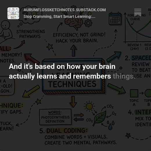 Visual Summary—Smart Learning Techniques