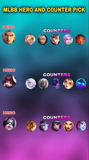 How to Counter Valir, Chang’e & Pharsa in MLBB | Full Role Counter Guide