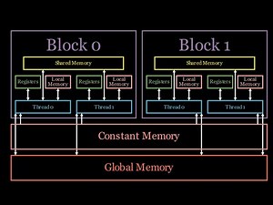 Memory Hierarchy | GPU Programming | Episode 6