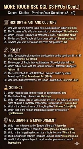 SSC PYQS SERIES 2025 | MOST REPEATED QUESTIONS | IMPORTANT FOR SSC CGL 2025 |