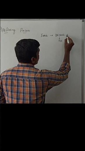 Microprocessor Operation