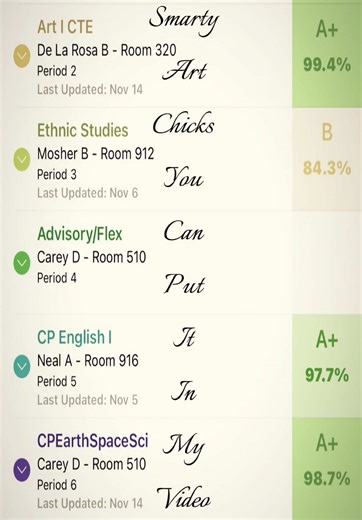 Hehe I just wanna show off my grades..