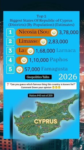 Where Most People Live in Cyprus 👥 (Population Ranking) #shorts