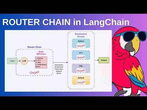 Router Chain in LangChain | Build your own Coding Assistant using AI | LangChain Tutorials