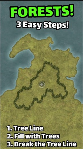 Forests in 3 Easy Steps