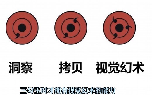 详细分析，写轮眼各阶段的能力