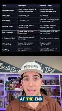 Standard Mileage vs Actual Expenses for 2025