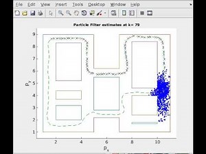 Position estimation using Particle Filter