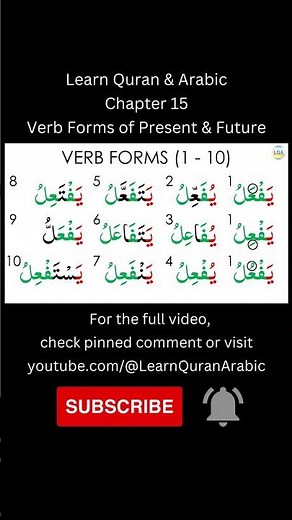Learn Arabic Grammar ( Chapter 15 ) Verb Forms Present & Future Tense | باب الفعل المضارع |