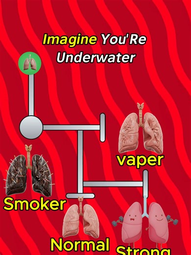 Urgently check the age of your breath #spanishtiktok #pulmonessnos #pulmones #fyp #capcut