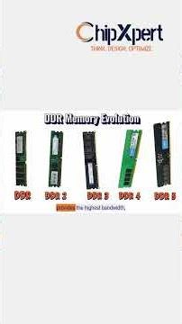 DDR Memory Evolution Explained in 60 Seconds | DDR1 to DDR5 | Chipxpert