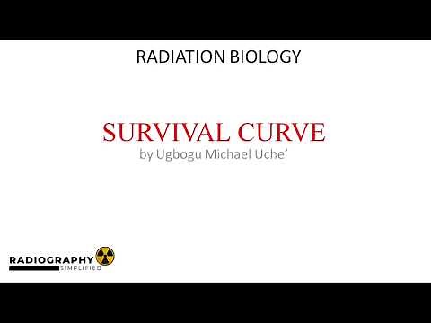 Survival Curve | Part 8 of Comprehensive Radiation Biology Course