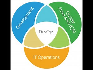 Azure DevOps Latest Training Videos 2022 Day-4 Azure DevOps Sprints, Queries and Azure Repos