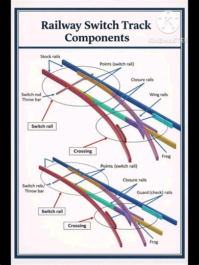 RAILWAY Track PONIT Components Name.