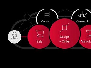 imos iX NET Studio to Production including iX Scout.