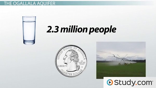 Aquifer Depletion and Overdrawing of Surface Waters: Effects on Water Resources