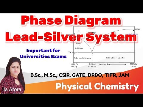 Phase Diagram Of Lead - Silver System| Two components System|Phase Rule|Physical Chemistry