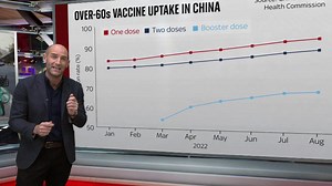Issues such as vaccine uptake and effectiveness have left China in a spiral with COVID-19. Tom Cheshire takes a closer look at the figures.